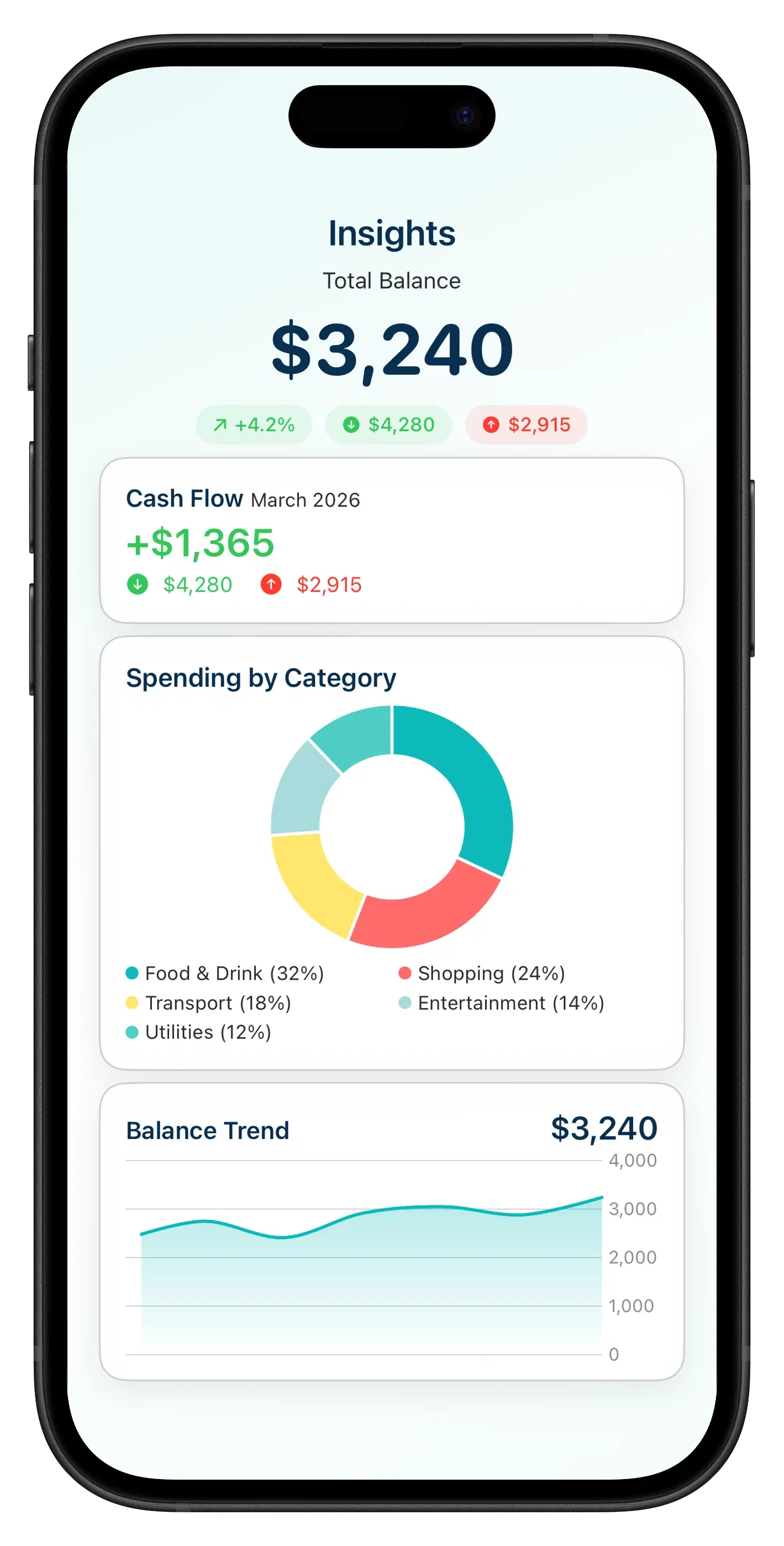 Panda Pay app showing the Cash Flex™ dashboard screen